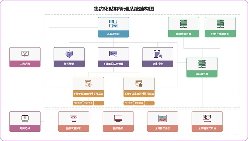 站群系统源码：构建高效网站集群的新工具